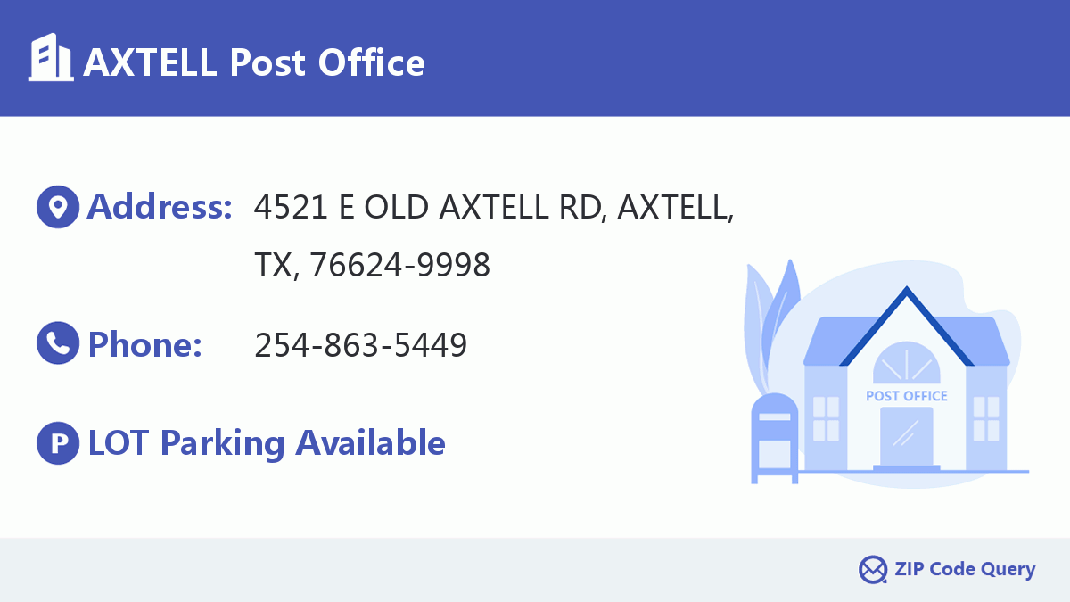 Post Office:AXTELL