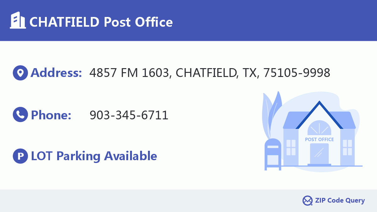 Post Office:CHATFIELD