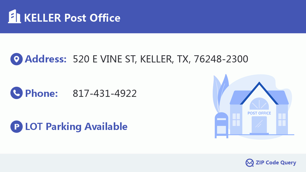 Post Office:KELLER